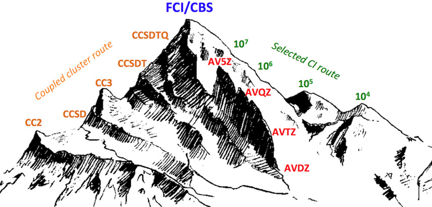 References - QUEST: a database of highly-accurate excitation energies
